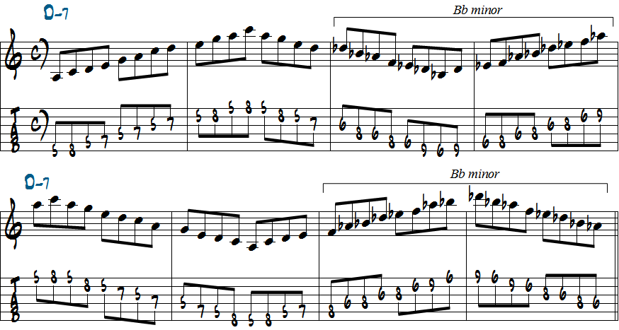 2小節でAマイナーペンタトニックスケールからBbマイナーペンタトニックスケールへスムーズにつなげる練習五線譜とタブ譜