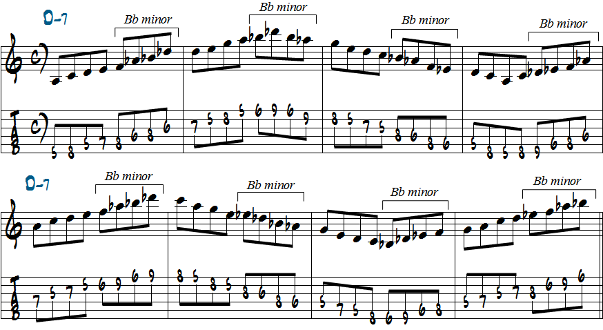 2拍ごとにAマイナーペンタトニックスケールからBbマイナーペンタトニックスケールへスムーズにつなげる練習五線譜とタブ譜