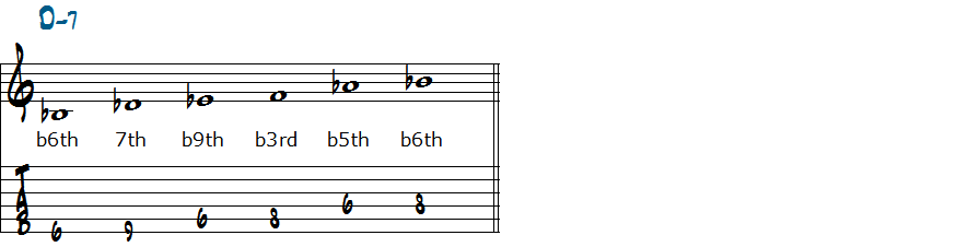 Bbマイナーペンタトニックスケール五線譜とタブ譜