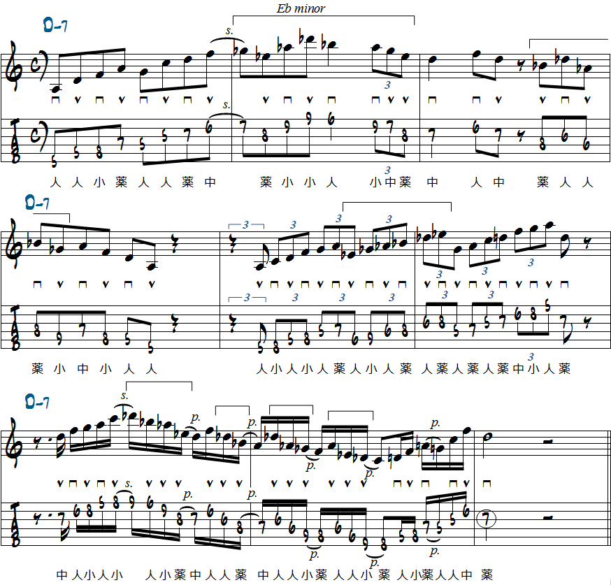 DマイナーペンタトニックスケールとEbマイナーペンタトニックスケールを使ったアドリブ五線譜とタブ譜
