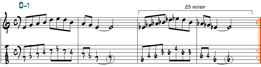 EマイナーペンタトニックスケールとEbマイナーペンタトニックスケールを2小節ごとに弾く練習五線譜とタブ譜