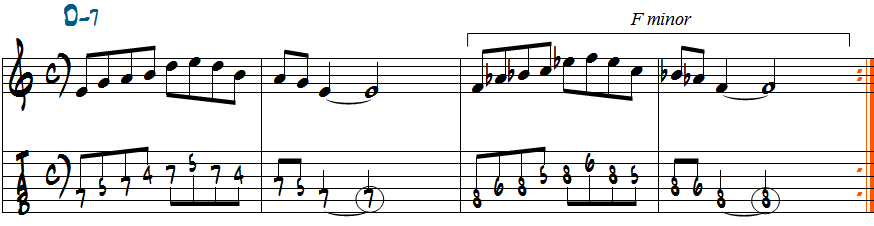 EマイナーペンタトニックスケールとFマイナーペンタトニックスケールを2小節ごとに弾く練習五線譜とタブ譜
