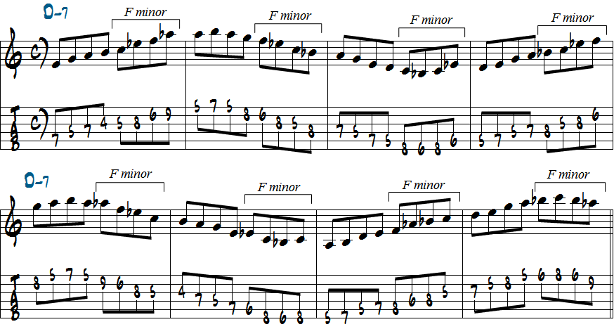2拍ごとにEマイナーペンタトニックスケールからFマイナーペンタトニックスケールへスムーズにつなげる練習五線譜とタブ譜
