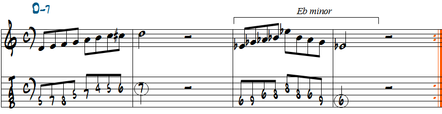 Dm7で使えるインサイドの音とアウトサイドの音の弾き分け五線譜とタブ譜