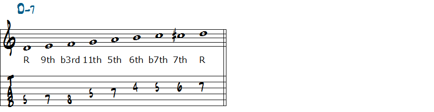 Dm7で使えるインサイドの音五線譜とタブ譜