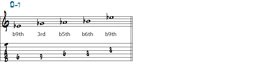 Dm7で使えるアウトサイドの音五線譜とタブ譜