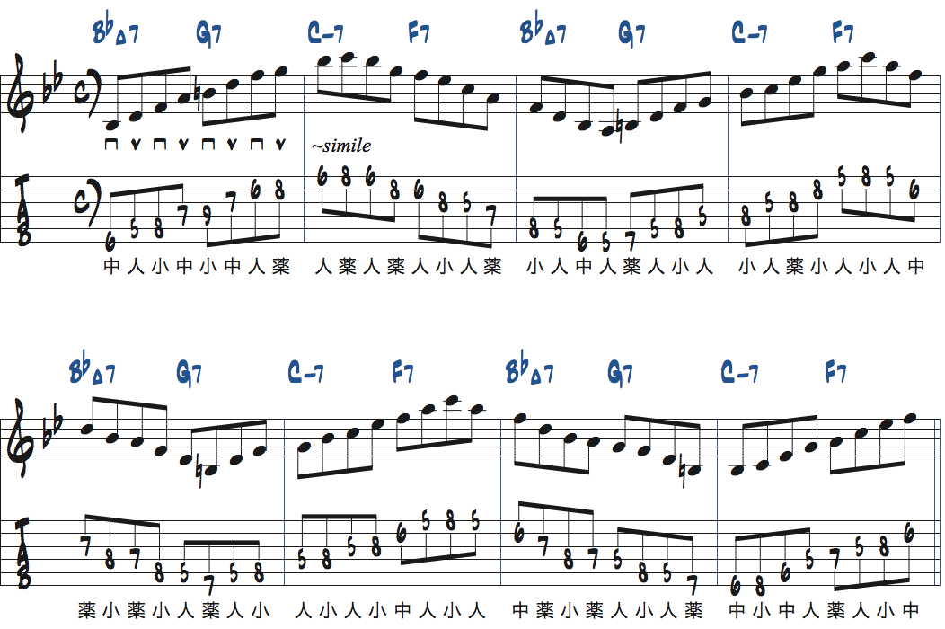 リズムチェンジ[A]セクション1〜4小節目でコードトーンをスームズにつなげる練習楽譜