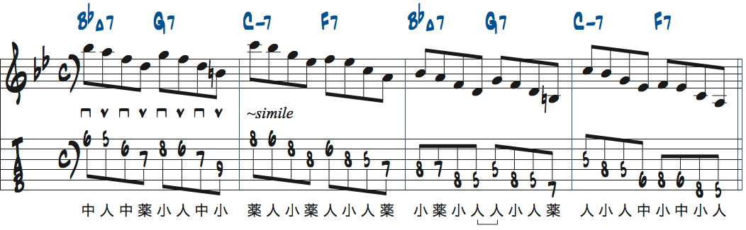 リズムチェンジ[A]セクション1〜4小節目でコードトーンを各コードから下降して弾く練習楽譜