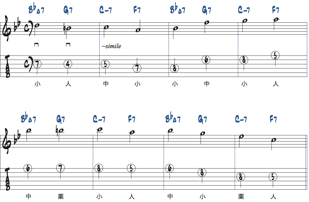 リズムチェンジ[A]セクション1〜4小節目で各コード、コードトーンから1音選んでアドリブする楽譜