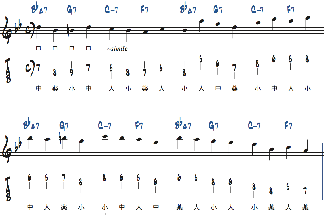 リズムチェンジ[A]セクション1〜4小節目でコードトーンから4分音符を使ってアドリブする楽譜