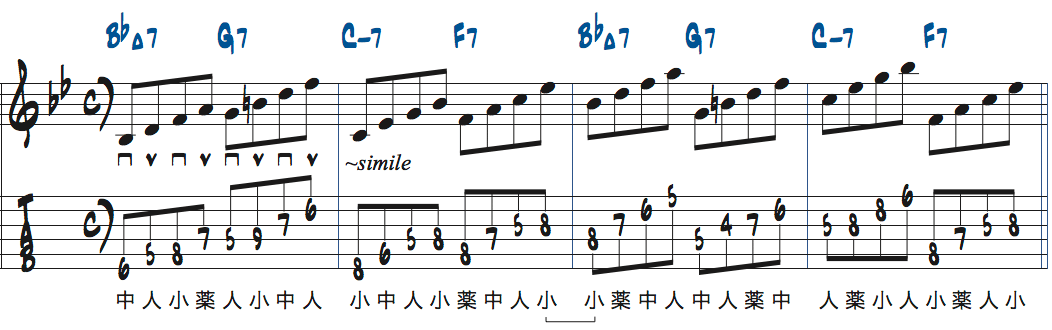 リズムチェンジ[A]セクション1〜4小節目でコードトーンを各コードから上昇して弾く練習楽譜
