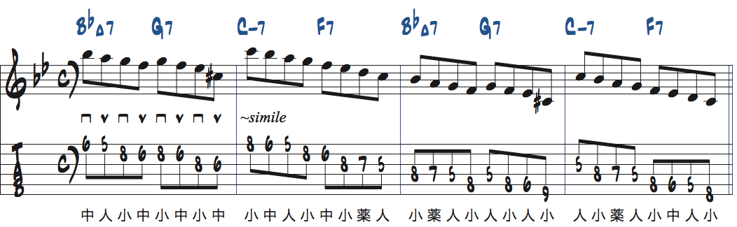 リズムチェンジ[A]セクション1〜4小節目でスケールを各コードから下降して弾く練習楽譜