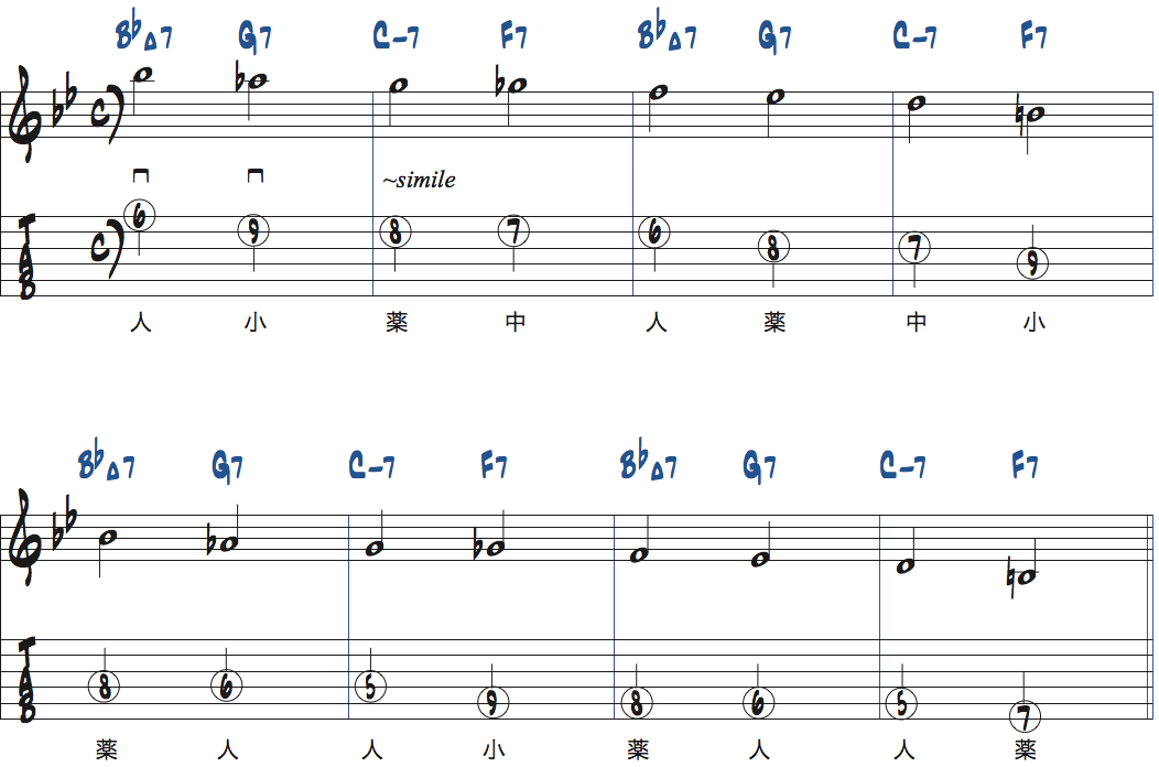 リズムチェンジ[A]セクション1〜4小節目でスケールから1音選んでアドリブする楽譜