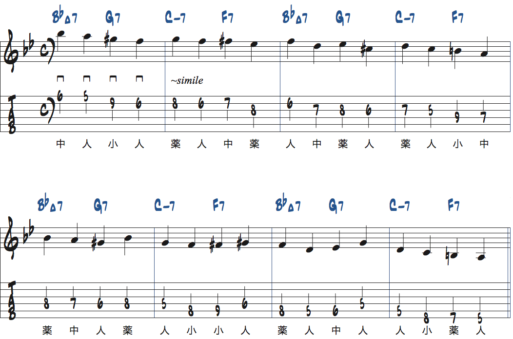 リズムチェンジ[A]セクション1〜4小節目でスケール音から4分音符を使ってアドリブする楽譜