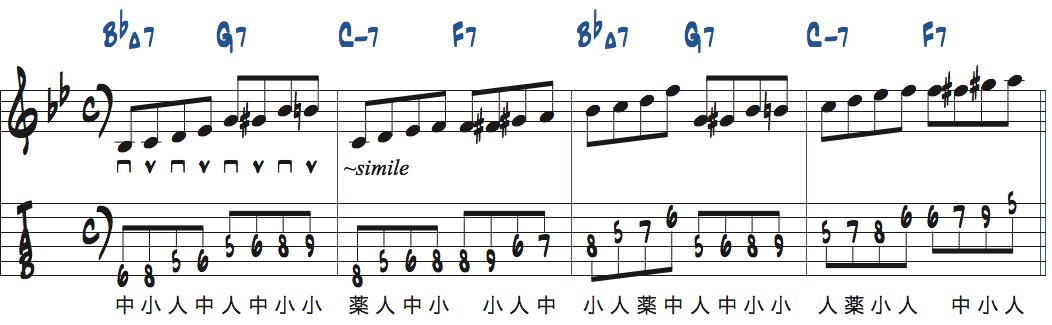 リズムチェンジ[A]セクション1〜4小節目でスケールを各コードから上昇して弾く練習楽譜