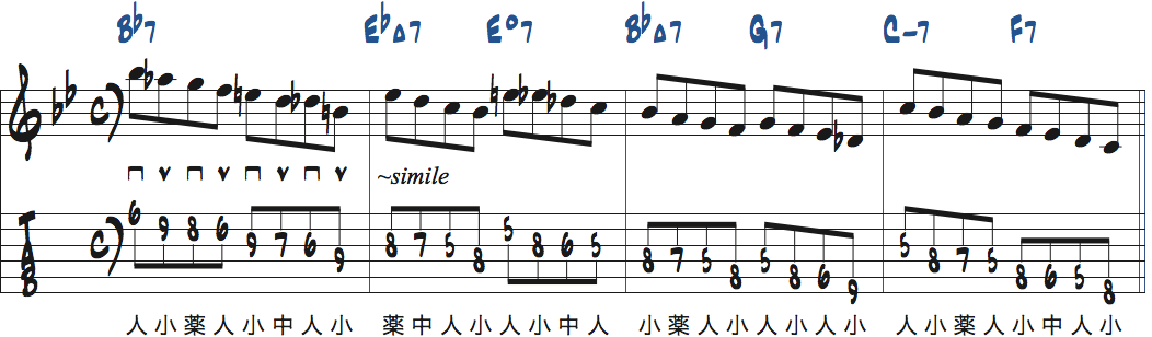 リズムチェンジ[A]セクション5〜8小節目でスケールを各コードから下降して弾く練習楽譜
