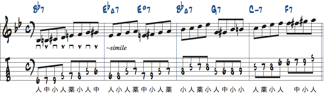 リズムチェンジ[A]セクション5〜8小節目でスケールを各コードから上昇して弾く練習楽譜