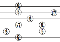 Bb7 6弦ルート　コードトーンダイアグラム