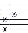 Bb7　6弦ルートコードダイアグラム