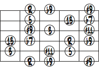 Bbドミナントディミニッシュスケール6弦ルート・ダイアグラム