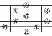 Edim7 5弦ルートコードトーンダイアグラム