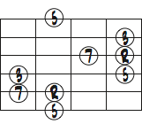 EbMaj7 5弦ルートコードトーンダイアグラム