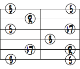 F7 ５弦ルート　コードトーンダイアグラム