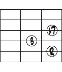 F7 5弦ルートコードダイアグラム