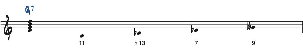 Cdim7をG7から見た度数楽譜