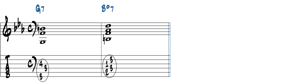 G7-Bdim7の楽譜