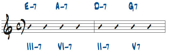 様々なメジャーキーの4和音コード進行問題2の解答楽譜