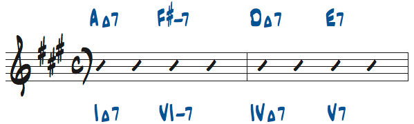 様々なメジャーキーの4和音コード進行問題3の解答楽譜