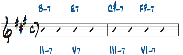 様々なメジャーキーの4和音コード進行問題4の解答楽譜