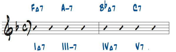 様々なメジャーキーの4和音コード進行問題5の解答楽譜
