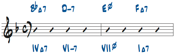 様々なメジャーキーの4和音コード進行問題6の解答楽譜