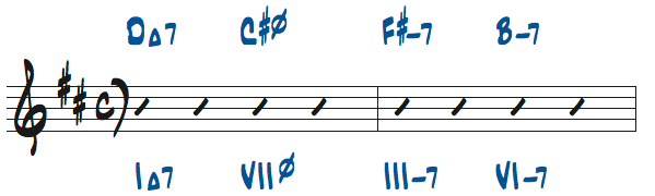 様々なメジャーキーの4和音コード進行問題7の解答楽譜