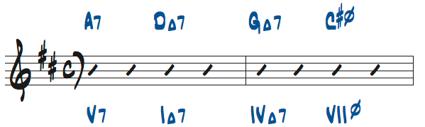様々なメジャーキーの4和音コード進行問題8の解答楽譜