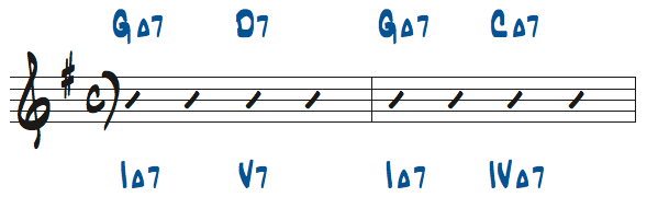 様々なメジャーキーの4和音コード進行問題9の解答楽譜
