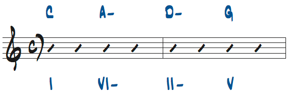 Cメジャーキーのトライアドを使ったコード進行問題2の解答楽譜