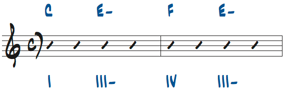 Cメジャーキーのトライアドを使ったコード進行問題4の解答楽譜