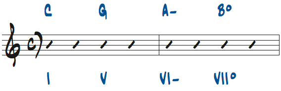 Cメジャーキーのトライアドを使ったコード進行問題5の解答楽譜