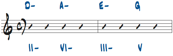 Cメジャーキーのトライアドを使ったコード進行問題6の解答楽譜