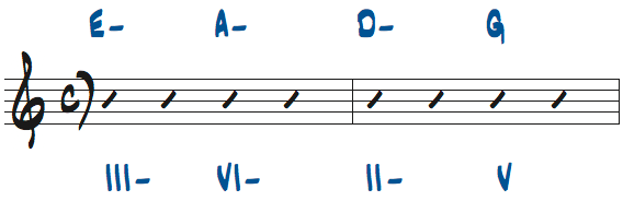 Cメジャーキーのトライアドを使ったコード進行問題8の解答楽譜