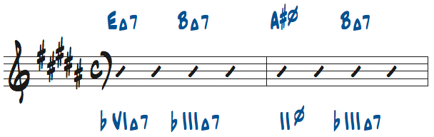 様々なマイナーキーの4和音コード進行問題10の解答楽譜