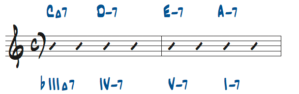 様々なマイナーキーの4和音コード進行問題2の解答楽譜