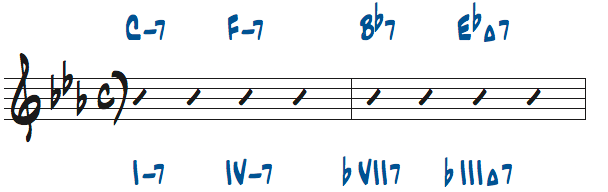 様々なマイナーキーの4和音コード進行問題3の解答楽譜