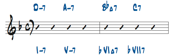 様々なマイナーキーの4和音コード進行問題7の解答楽譜