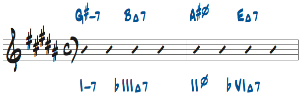 様々なマイナーキーの4和音コード進行問題9の解答楽譜