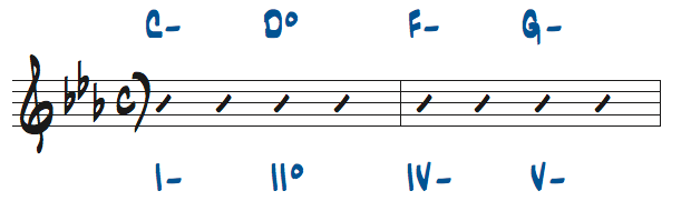 様々なマイナーキーでのコード進行問題1の解答楽譜