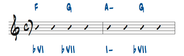様々なマイナーキーでのコード進行問題10の解答楽譜